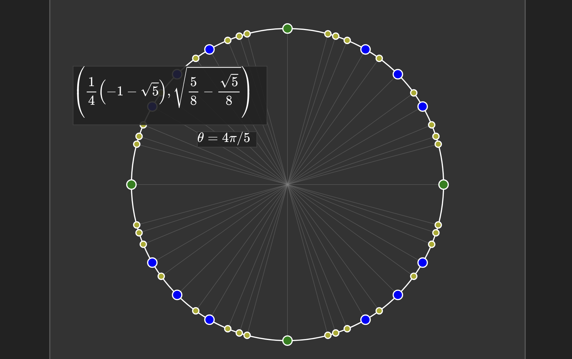Static image of the unit circle